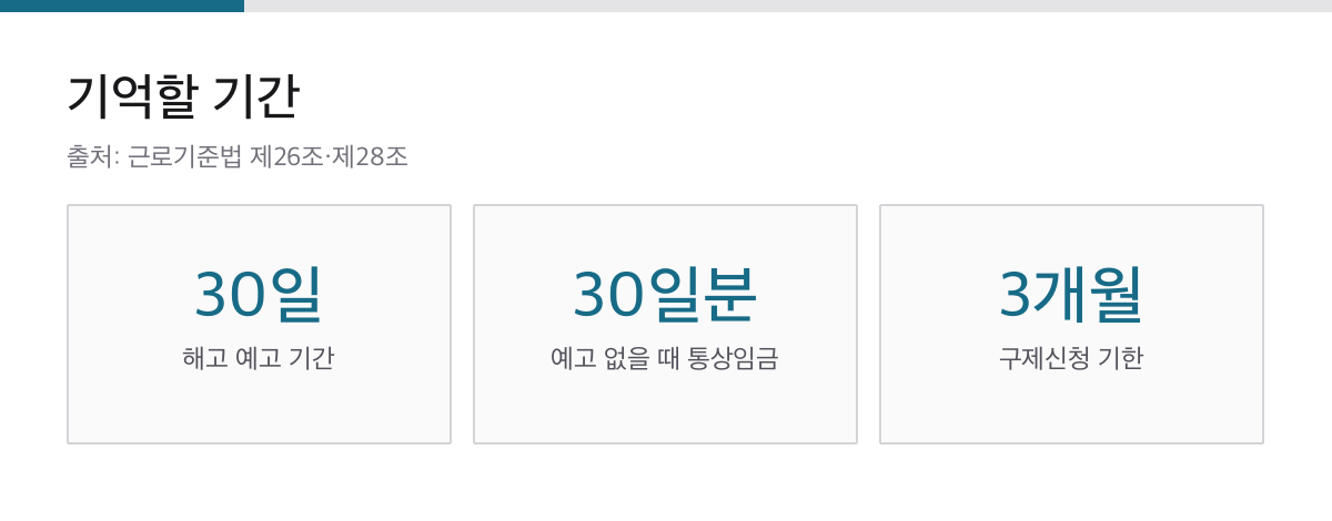 해고 예고 30일과 30일분 통상임금, 구제신청 기한 3개월을 표시한 카드